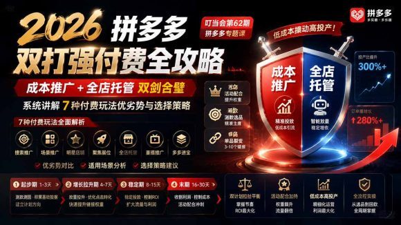 2026拼多多双打强付费全攻略-62期;成本推广加托管双剑合璧,系统讲解7种付费玩法优劣势与选择策略-1 2026拼多多双打强付费全攻略-62期;成本推广加托管双剑合璧,系统讲解7种付费玩法优劣势与选择策略