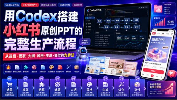 用Codex搭建小红书原创PPT的完整生产流程，从选品·提取·大纲·风格·生成·交付的九步法