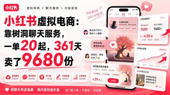 小红书虚拟电商:靠树洞聊天服务,一单20起,361天卖了9680份-1 小红书虚拟电商:靠树洞聊天服务,一单20起,361天卖了9680份