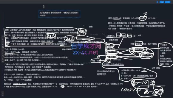 猴帝1600线上课(更新8月)-2 猴帝1600线上课(更新8月)
