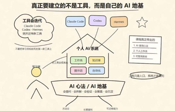 爱马仕Hermes+Obsidian打造AI内容系统SOP,让普通人也能通过 AI 自动化打造个人IP 和 副业内容体系-2 爱马仕Hermes+Obsidian打造AI内容系统SOP,让普通人也能通过 AI 自动化打造个人IP 和 副业内容体系