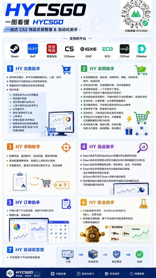 别再瞎打工!这款游戏自动扫货AI,悄悄实现每月增收上1W!【揭秘 】-2 别再瞎打工!这款游戏自动扫货AI,悄悄实现每月增收上1W!【揭秘 】