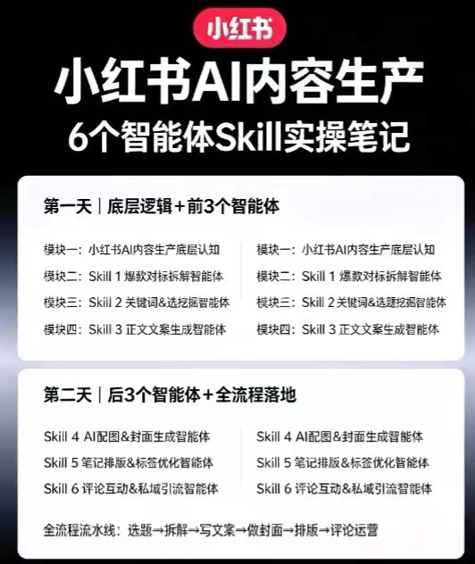 小红书AI内容生产2026年线下课完整现场还原版,用AI构建高转化内容流水线-3 小红书AI内容生产2026年线下课完整现场还原版,用AI构建高转化内容流水线