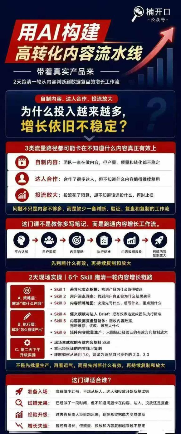 小红书AI高转化内容实战课:6大智能体+用户洞察+爆文拆解,从内容策略到批量生产复制放大全流程-4 小红书AI高转化内容实战课:6大智能体+用户洞察+爆文拆解,从内容策略到批量生产复制放大全流程