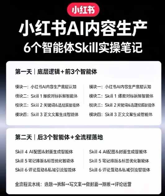 小红书AI高转化内容实战课:6大智能体+用户洞察+爆文拆解,从内容策略到批量生产复制放大全流程-3 小红书AI高转化内容实战课:6大智能体+用户洞察+爆文拆解,从内容策略到批量生产复制放大全流程