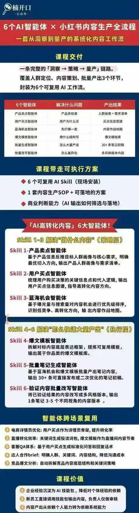 小红书AI高转化内容实战课:6大智能体+用户洞察+爆文拆解,从内容策略到批量生产复制放大全流程-5 小红书AI高转化内容实战课:6大智能体+用户洞察+爆文拆解,从内容策略到批量生产复制放大全流程