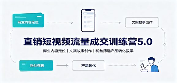直销短视频流量成交训练营5.0:商业内容定位,文案故事创作,粉丝筛选产品转化教学-1 直销短视频流量成交训练营5.0:商业内容定位,文案故事创作,粉丝筛选产品转化教学