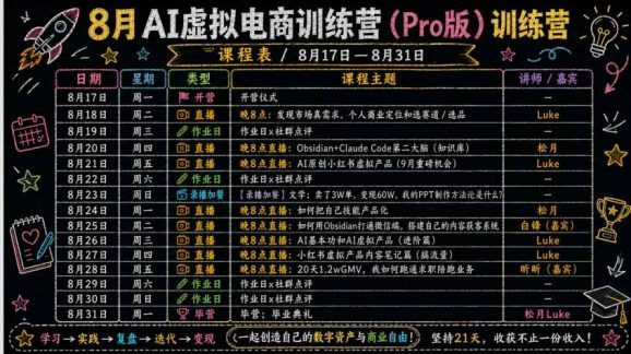 AI虚拟产品训练营-8月Pro版-更新:Skills搭建选题+内容+产品+交付生产线,拆解3W单变现60W与20天1.2W GMV案例-3 AI虚拟产品训练营-8月Pro版-更新:Skills搭建选题+内容+产品+交付生产线,拆解3W单变现60W与20天1.2W GMV案例