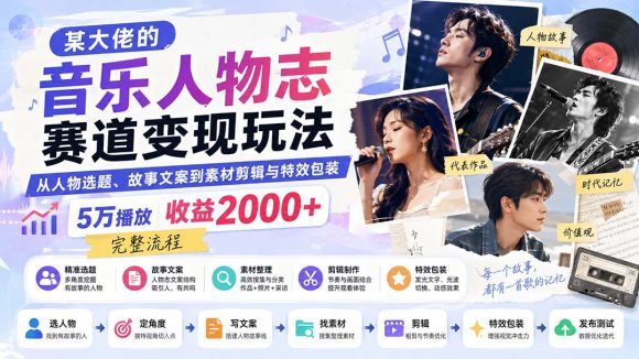 某大佬的音乐人物志赛道变现玩法:从人物选题、故事文案到素材剪辑与特效包装,5万播放收益2000+完整流程-1 某大佬的音乐人物志赛道变现玩法:从人物选题、故事文案到素材剪辑与特效包装,5万播放收益2000+完整流程