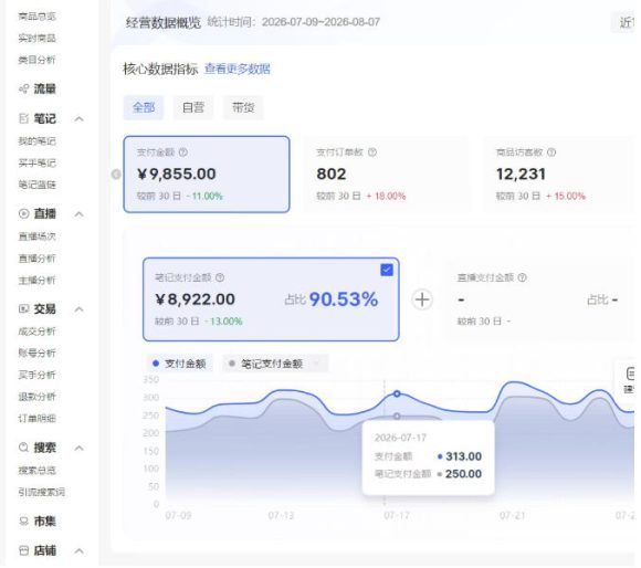 小红书电商矩阵6.0:单店4带1+AI矩阵发笔记+测怼双模式(可工作室放大)-3 小红书电商矩阵6.0:单店4带1+AI矩阵发笔记+测怼双模式(可工作室放大)