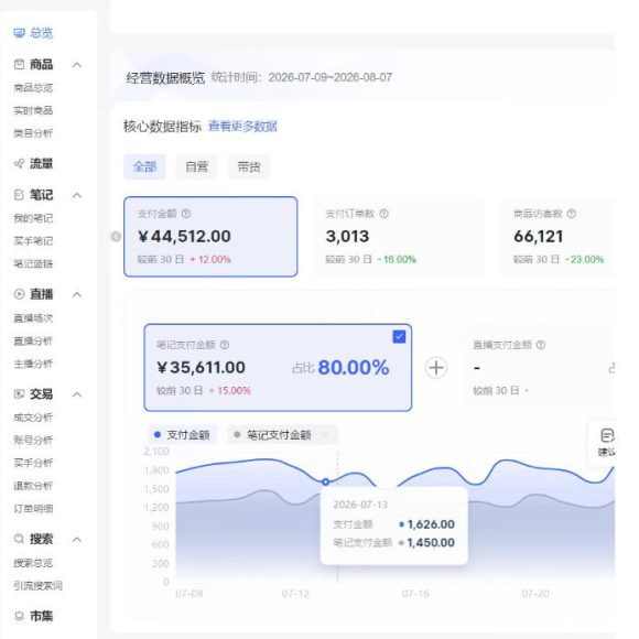 小红书电商矩阵6.0:单店4带1+AI矩阵发笔记+测怼双模式(可工作室放大)-2 小红书电商矩阵6.0:单店4带1+AI矩阵发笔记+测怼双模式(可工作室放大)