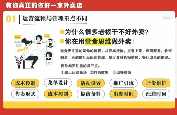 开一家赚钱的外卖店:新店引爆·运营提效·精准投放-2 开一家赚钱的外卖店:新店引爆·运营提效·精准投放
