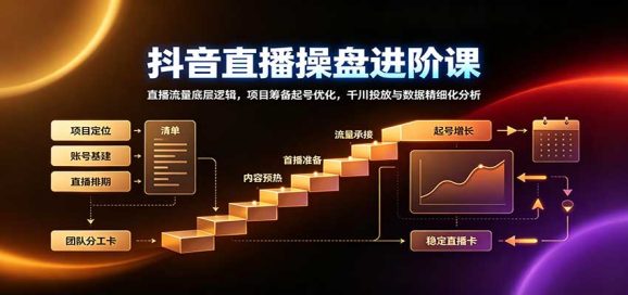 抖音直播操盘进阶课:直播流量底层逻辑,项目筹备起号优化,千川投放与数据精细化分析-1 抖音直播操盘进阶课:直播流量底层逻辑,项目筹备起号优化,千川投放与数据精细化分析
