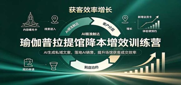瑜伽普拉提馆降本增效训练营:AI生成私域文案,落地AI销售,提升场馆获客成交效率-1 瑜伽普拉提馆降本增效训练营:AI生成私域文案,落地AI销售,提升场馆获客成交效率