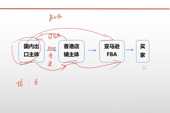 王老师·《生产+外贸+跨境电商企业》出口退税陪跑营-2 王老师·《生产+外贸+跨境电商企业》出口退税陪跑营