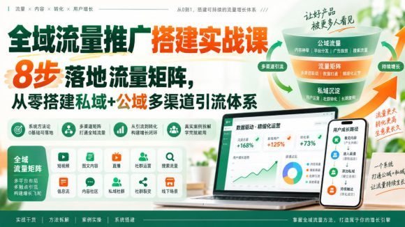全域流量推广搭建实战课,8步落地流量矩阵,从零搭建私域+公域多渠道引流体系-1 全域流量推广搭建实战课,8步落地流量矩阵,从零搭建私域+公域多渠道引流体系