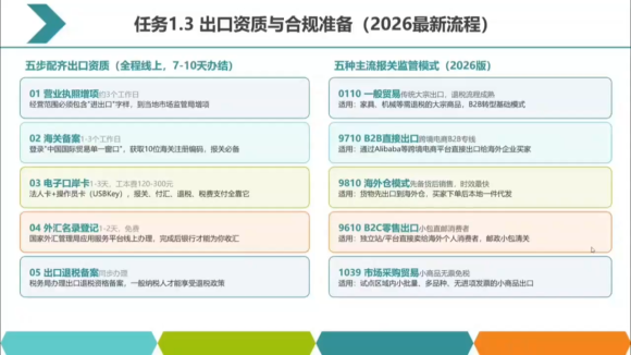 2026数字化外贸：AI时代的出口业务流程实务