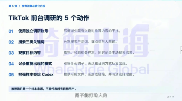 Codex跨境电商内容效率入门课