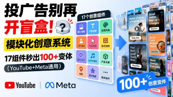 投广告别再开盲盒!模块化创意系统,17组件秒出100+变体(YouTube+Meta通用)【原创双语字幕】-1 投广告别再开盲盒!模块化创意系统,17组件秒出100+变体(YouTube+Meta通用)【原创双语字幕】