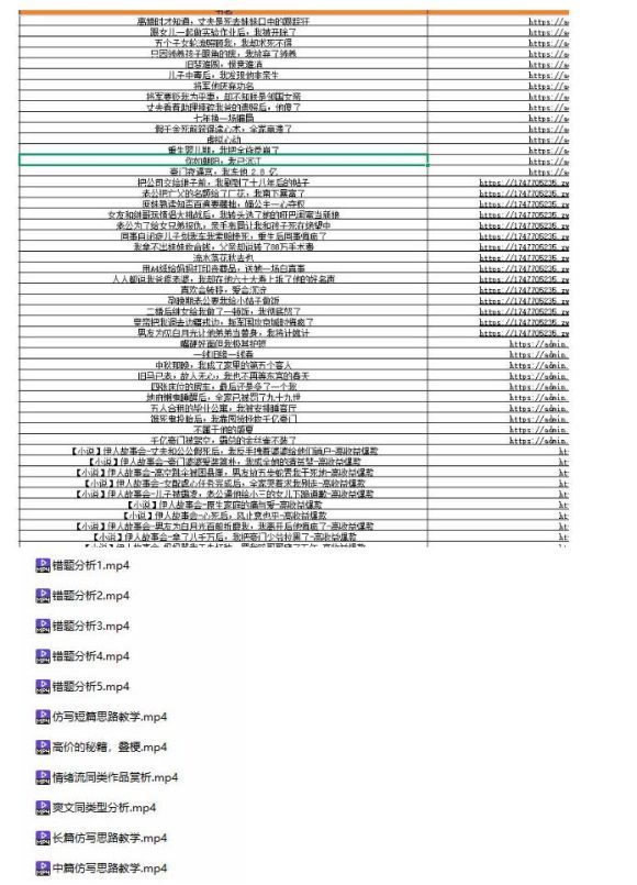 (无水印)某社群百人拆文付费资源，千本爆款短篇拆解+每日拆文案例+网感训练+原创写作方法+爆款榜单例文等实用技巧(更新1009)