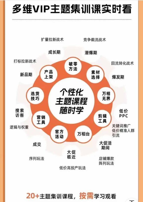 2026淘天开单秘籍PRO实战陪跑课程-更新1012:全套落地运营玩法,一站式解决淘宝流量低、不出单难题-5 2026淘天开单秘籍PRO实战陪跑课程-更新1012:全套落地运营玩法,一站式解决淘宝流量低、不出单难题