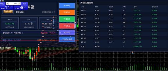 普通人也能玩转 AI 量化:不盯盘、不熬夜,一套智投 EA 让策略自动跑-4 普通人也能玩转 AI 量化:不盯盘、不熬夜,一套智投 EA 让策略自动跑