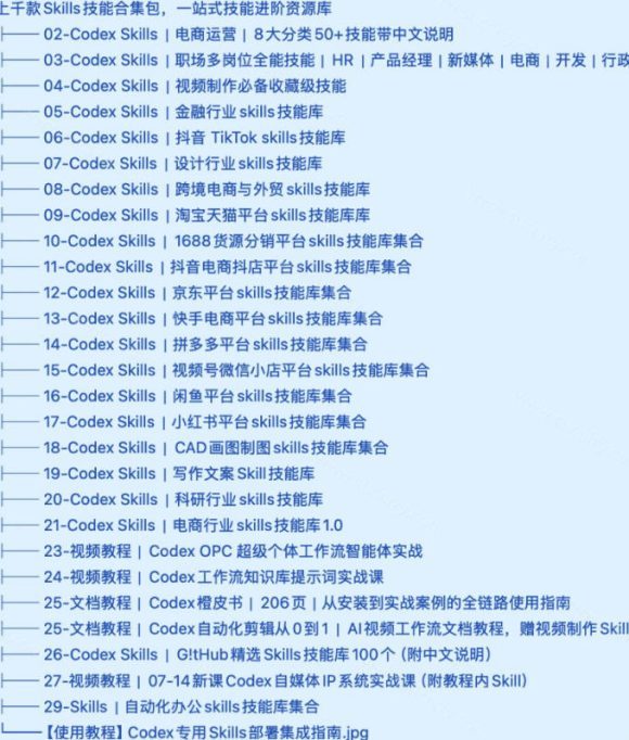 真值得收藏了,这次!上千款AI Skills技能直接被人打包好了,给AI工具备下了一整间技能商店-2 真值得收藏了,这次!上千款AI Skills技能直接被人打包好了,给AI工具备下了一整间技能商店