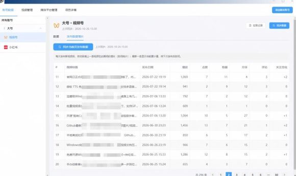 一条视频要发七八个平台,这太麻烦了?自媒体矩阵账户批量发布工具来了!开源且免费MatrixMedia-3 一条视频要发七八个平台,这太麻烦了?自媒体矩阵账户批量发布工具来了!开源且免费MatrixMedia