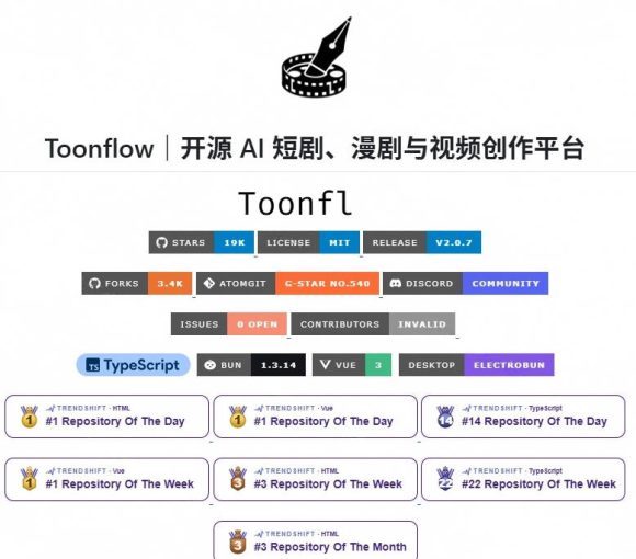 做AI短剧总卡在流程上?1.9w stars的Toonflow-app把剧本分镜到出片串起来了,爆火视频创作工作台-2 做AI短剧总卡在流程上?1.9w stars的Toonflow-app把剧本分镜到出片串起来了,爆火视频创作工作台