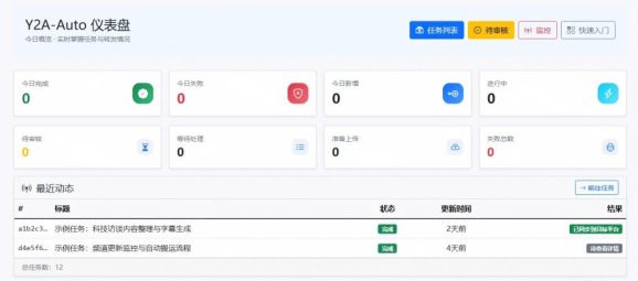 Github上闷声搞事的自动化神器,YouTube视频全流程搬到B站和A站,像发朋友圈一样简单Y2A-Auto-2 Github上闷声搞事的自动化神器,YouTube视频全流程搬到B站和A站,像发朋友圈一样简单Y2A-Auto