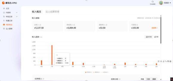 副业新风口!番茄达人自动挂G,24小时持续进账,三重收益一起拿,日入1000+【揭秘】-2 副业新风口!番茄达人自动挂G,24小时持续进账,三重收益一起拿,日入1000+【揭秘】
