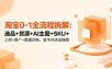 淘宝0-1全流程拆解：选品+货源+AI主图+SKU+上架+推广+数据诊断，新手开店全链路