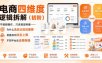 电商四维度逻辑拆解(初阶)不堆砌操作，只讲底层判断——为什么选品比投流重要、货盘如何决定上限、不同平台该走哪条路